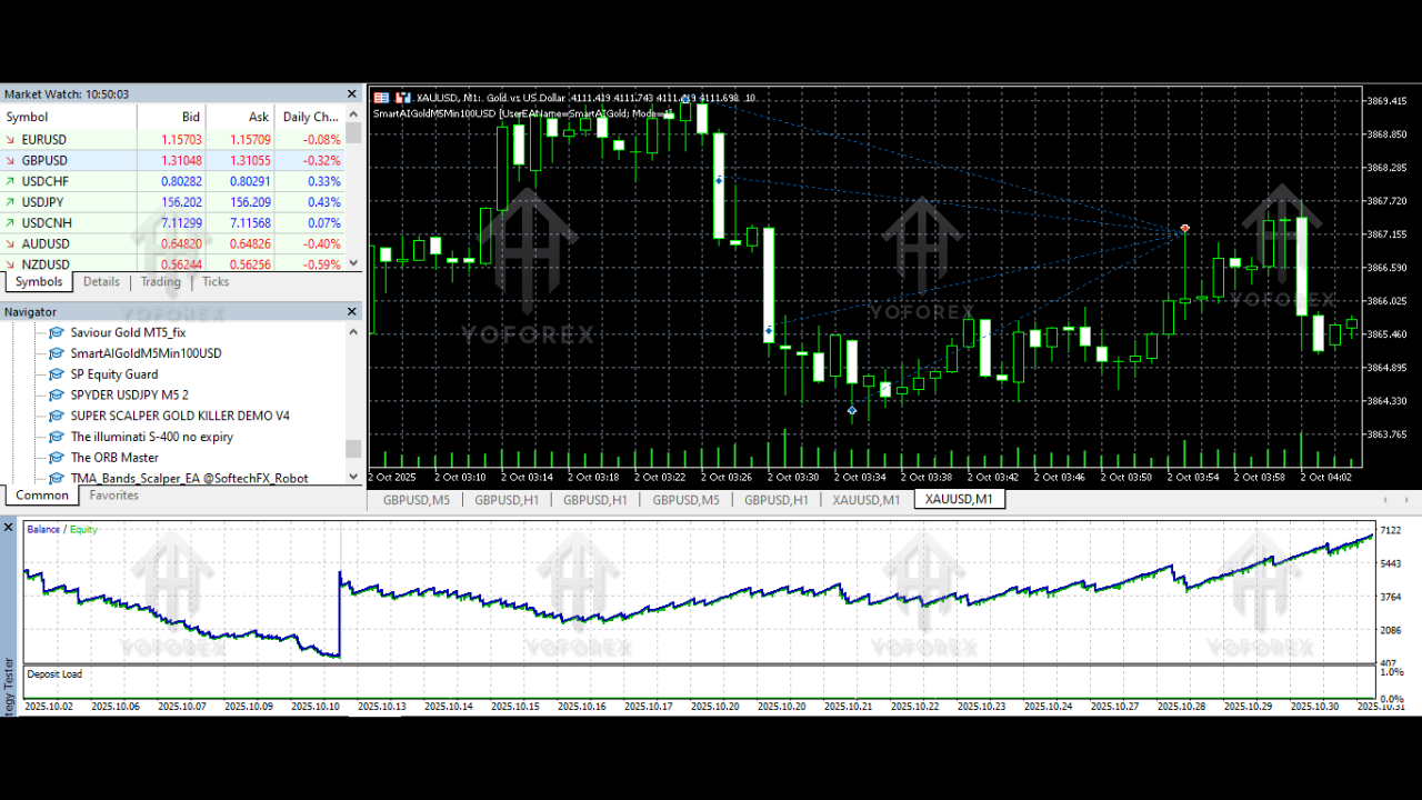Smart AI Gold EA V5.0 MT5