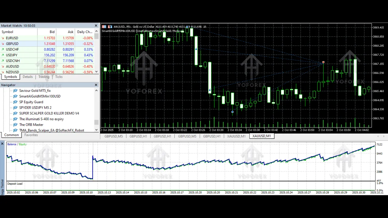 Smart AI Gold EA V5.0 MT5 3 Smart AI Gold EA V5.0 MT5