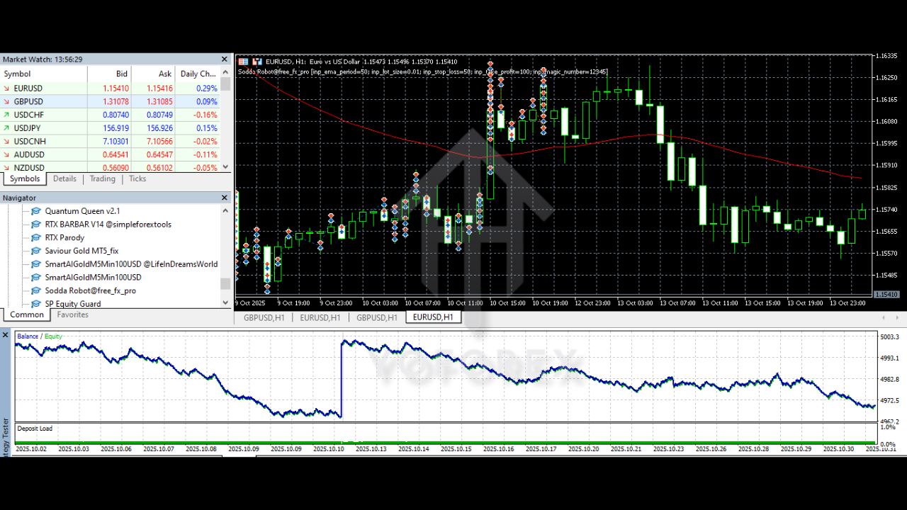 Sodda Robo EA V1.0 MQ5