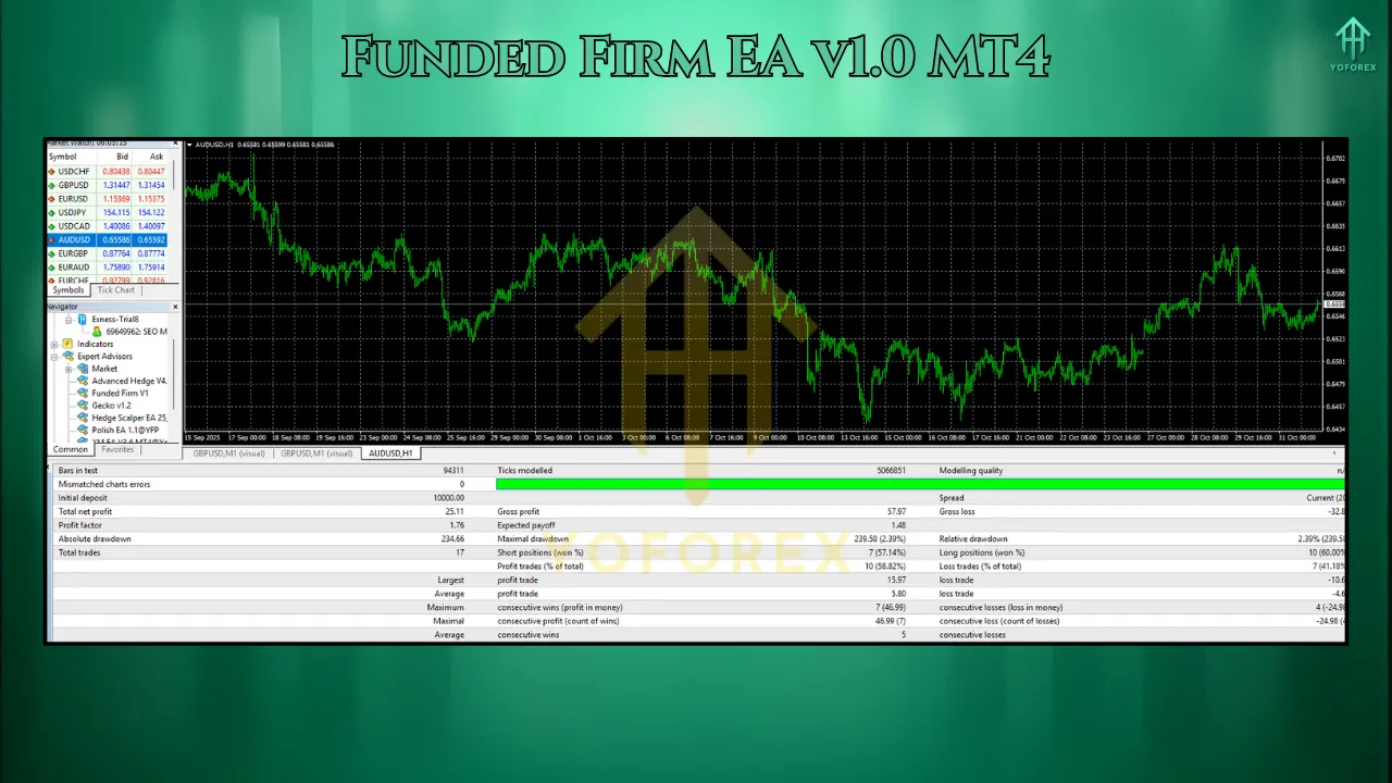 Funded Firm EA V1 MT4 3 Soluna AI EA V6.28 MT4 NO DLL 1 1