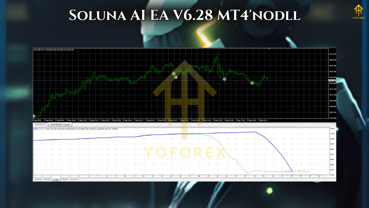 Soluna AI EA V6.28 MT4 NO DLL 1