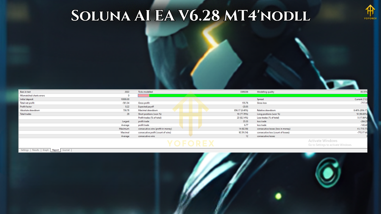 Soluna AI EA V6.28 MT4 NO DLL 2