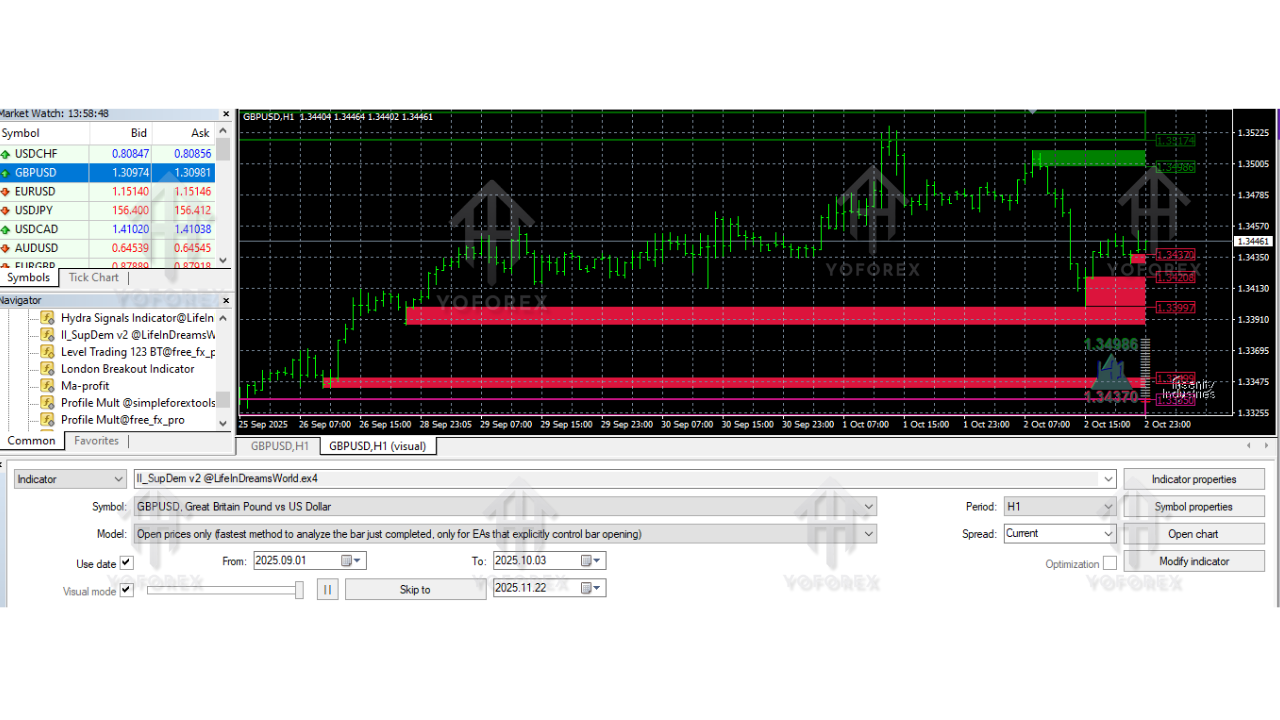 SupDem Indicator V2 MT4