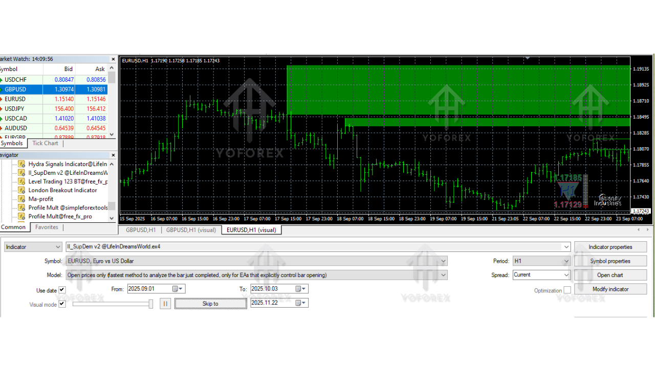 SupDem Indicator V2 MT4