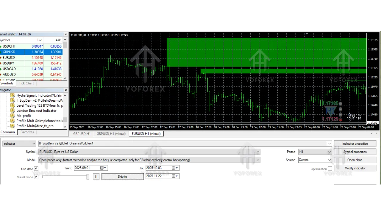 SupDem Indicator V2 MT4