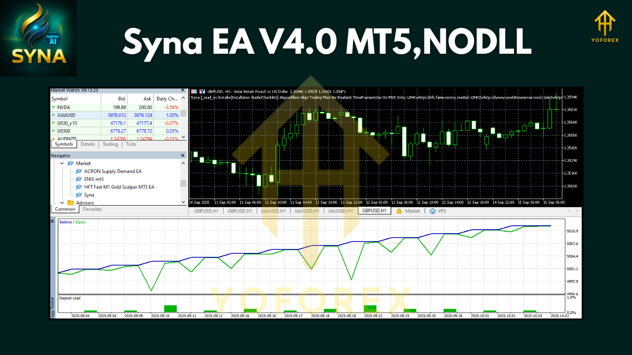 Syna EA V4.0 MT5