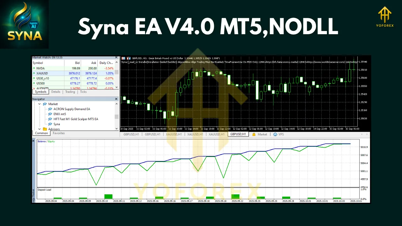 Syna EA V4.0 MT5 3 Syna EA V4.0 MT5