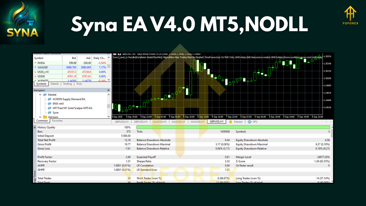Syna EA V4.0 MT5
