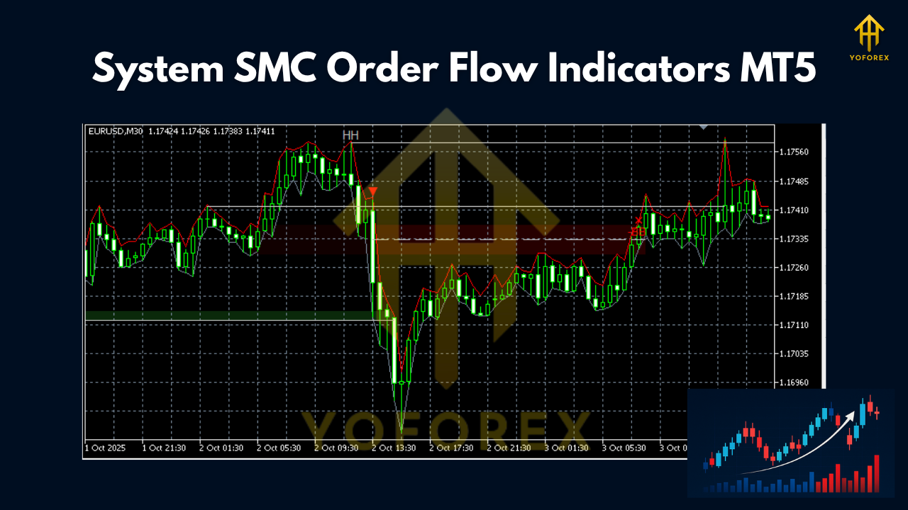 System SMC Order Flow Indicators MT5