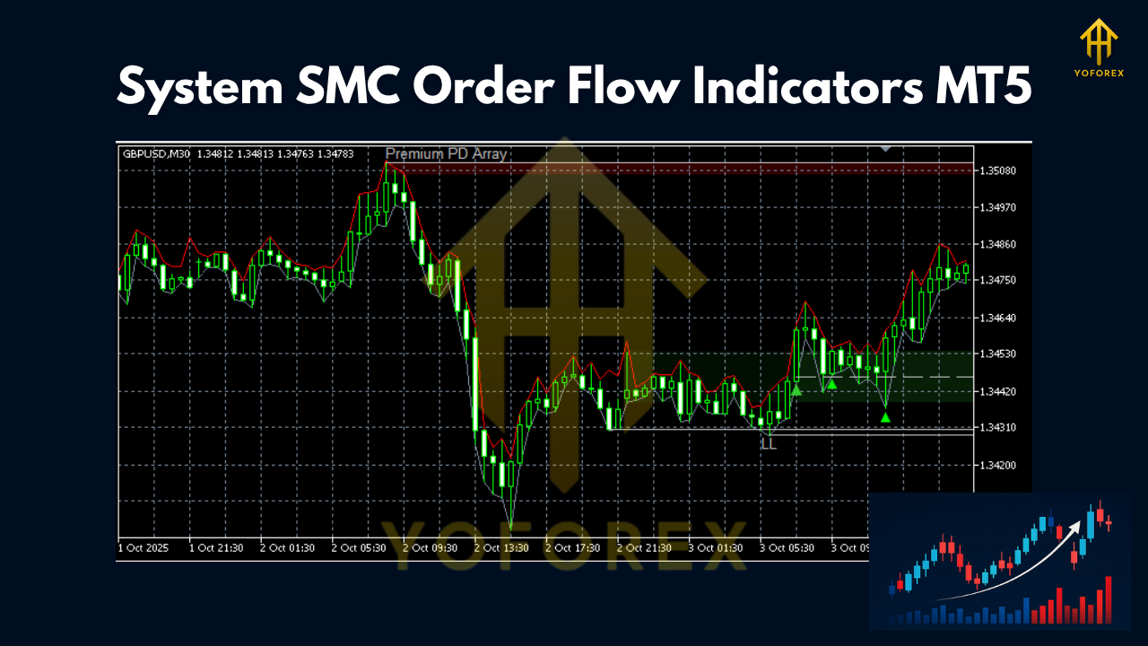 System SMC Order Flow Indicators MT5