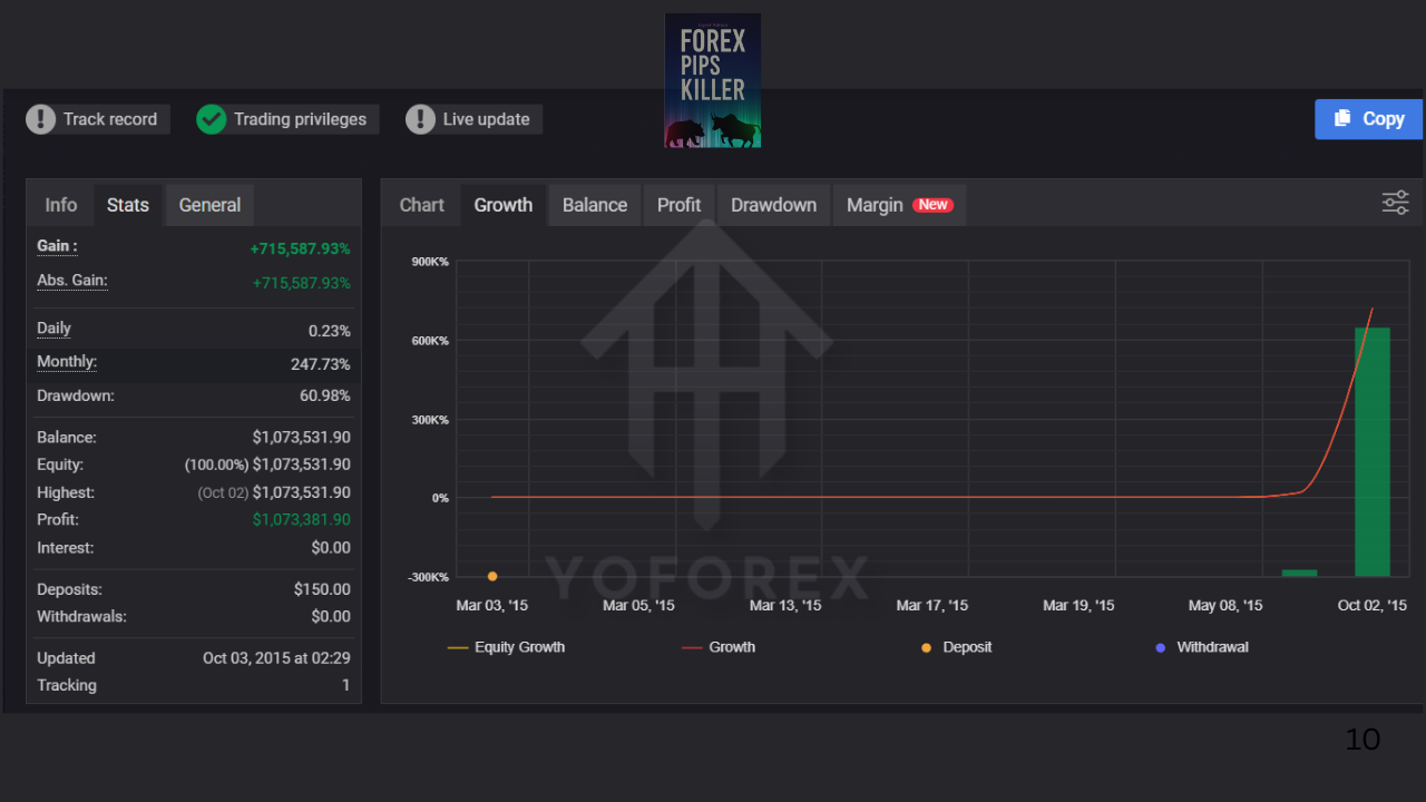 Forex PiP Killer EA V1.0 MT4 2 TEAM SEO 10 1
