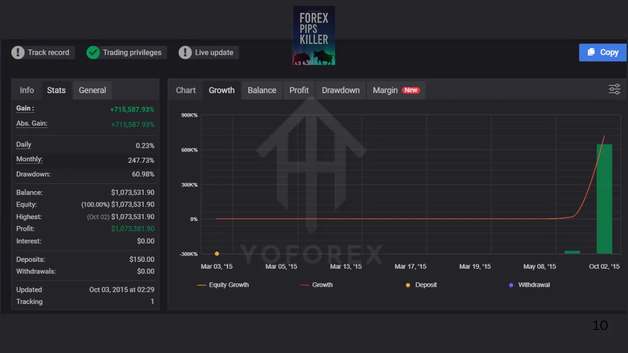 Forex PiP Killer EA V1.0 MT4 2 TEAM SEO 10 1