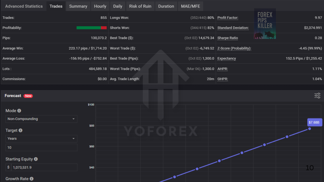 Forex PiP Killer EA V1.0 MT4 3 TEAM SEO 11