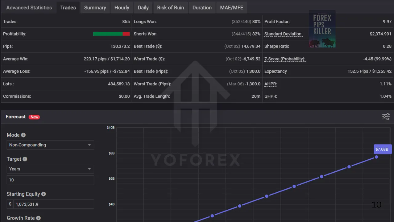 Forex PiP Killer EA V1.0 MT4 3 TEAM SEO 11