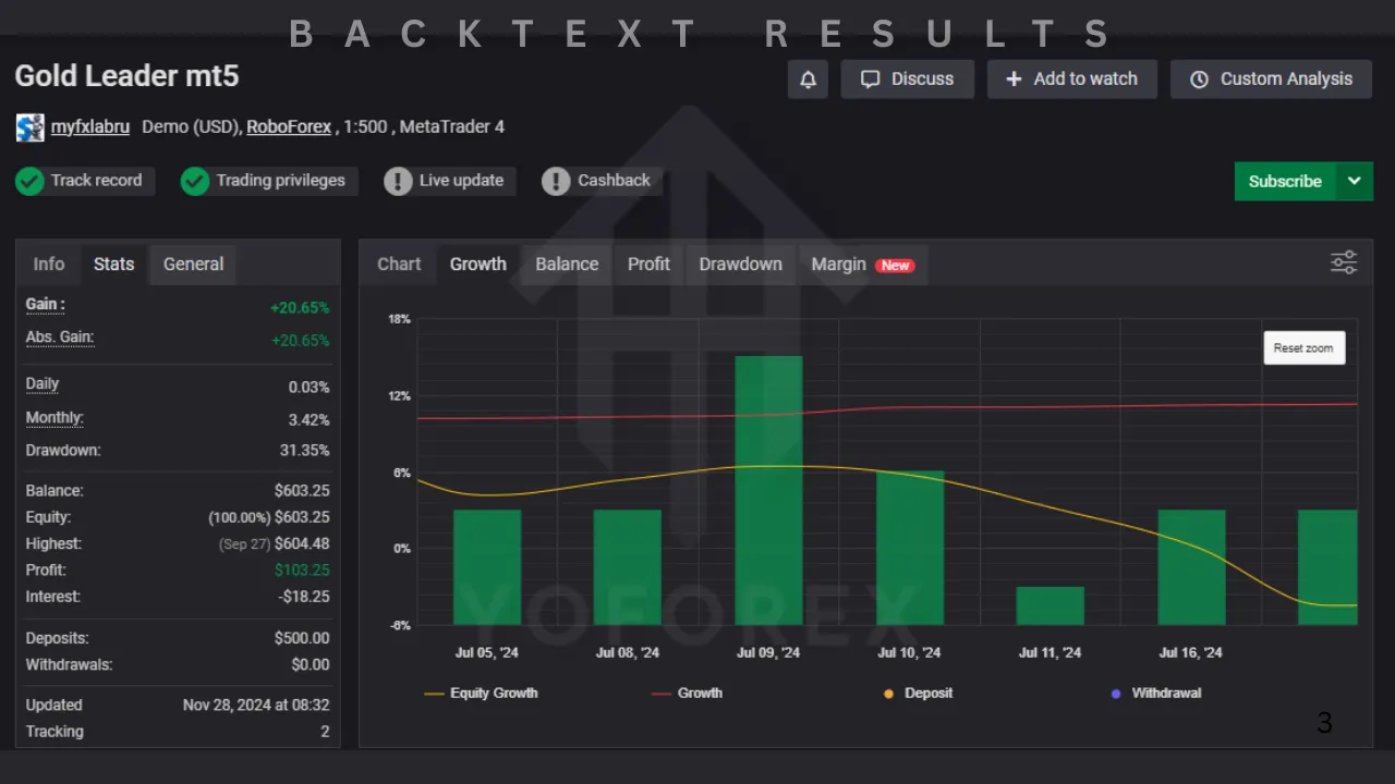 Gold Leader EA V1.0 MT5 2 TEAM SEO 12