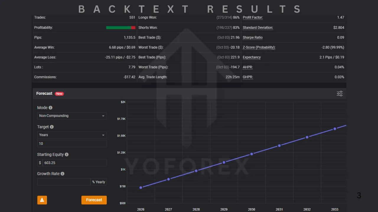 Gold Leader EA V1.0 MT5 3 TEAM SEO 13