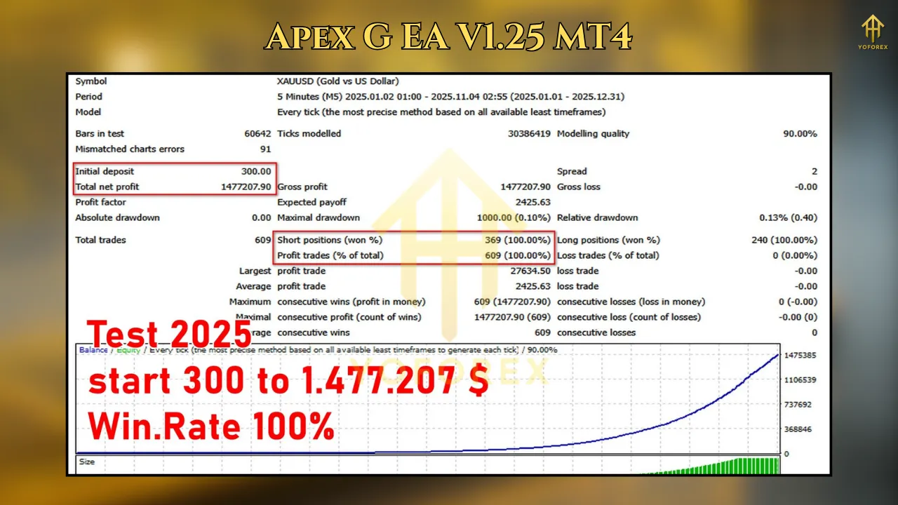 Apex G EA V1.25 MT4 2 TEAM SEO 3 1