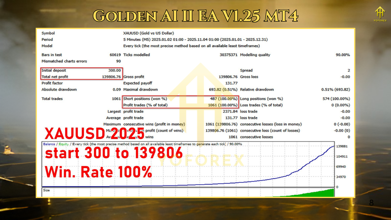 Golden AI II EA V1.25 MT4 2 TEAM SEO 3 3
