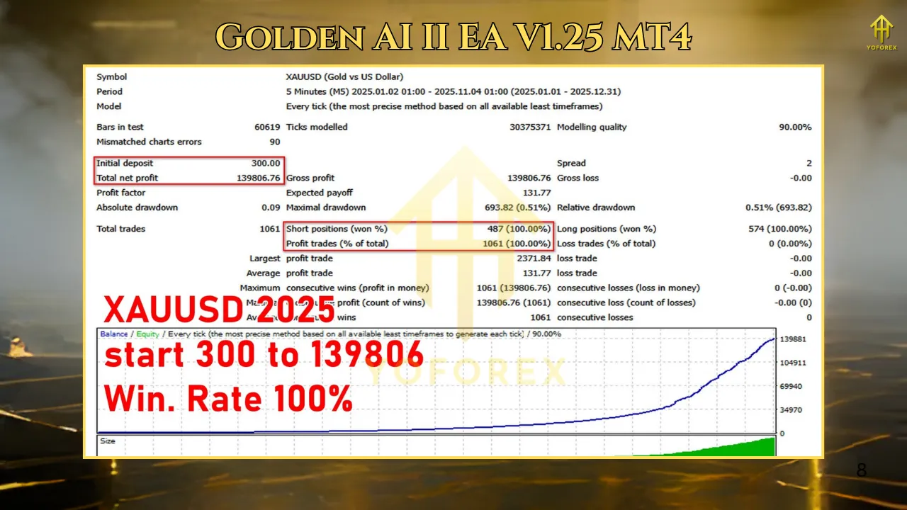Golden AI II EA V1.25 MT4 2 TEAM SEO 3 3