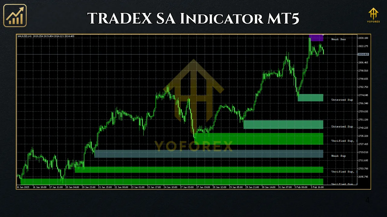 TRADEX SA Indicator MT5 2 TEAM SEO 3 4