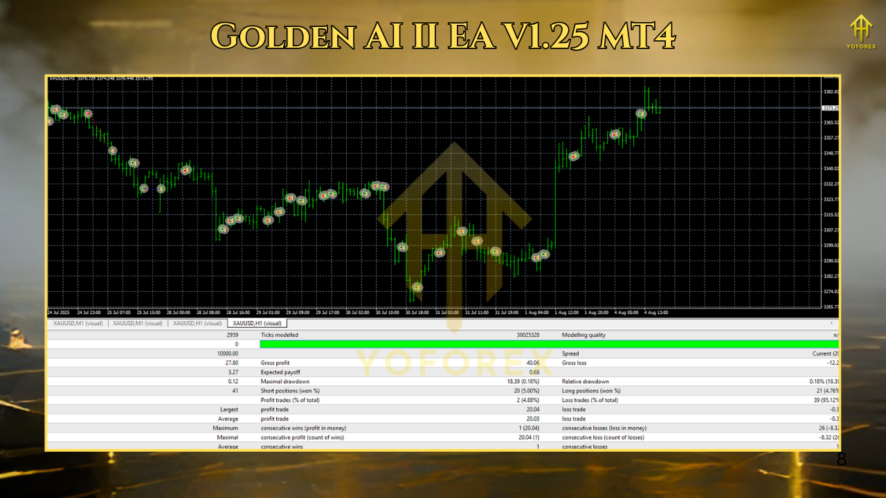Golden AI II EA V1.25 MT4 3 TEAM SEO 4 3