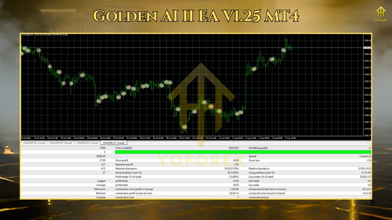 Golden AI II EA V1.25 MT4 3 TEAM SEO 4 3
