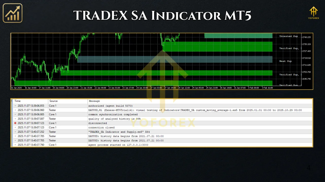 TRADEX SA Indicator MT5 3 TEAM SEO 4 4
