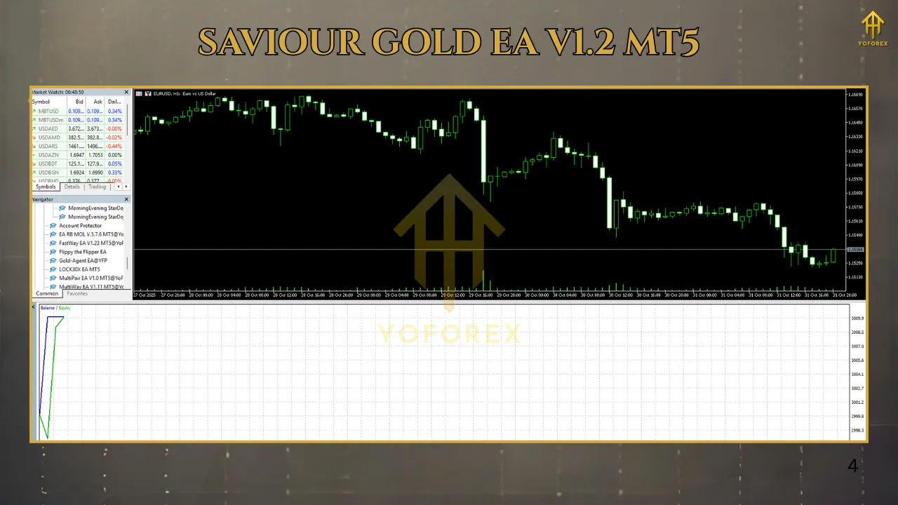Saviour Gold EA V1.2 MT5 3 TEAM SEO 4