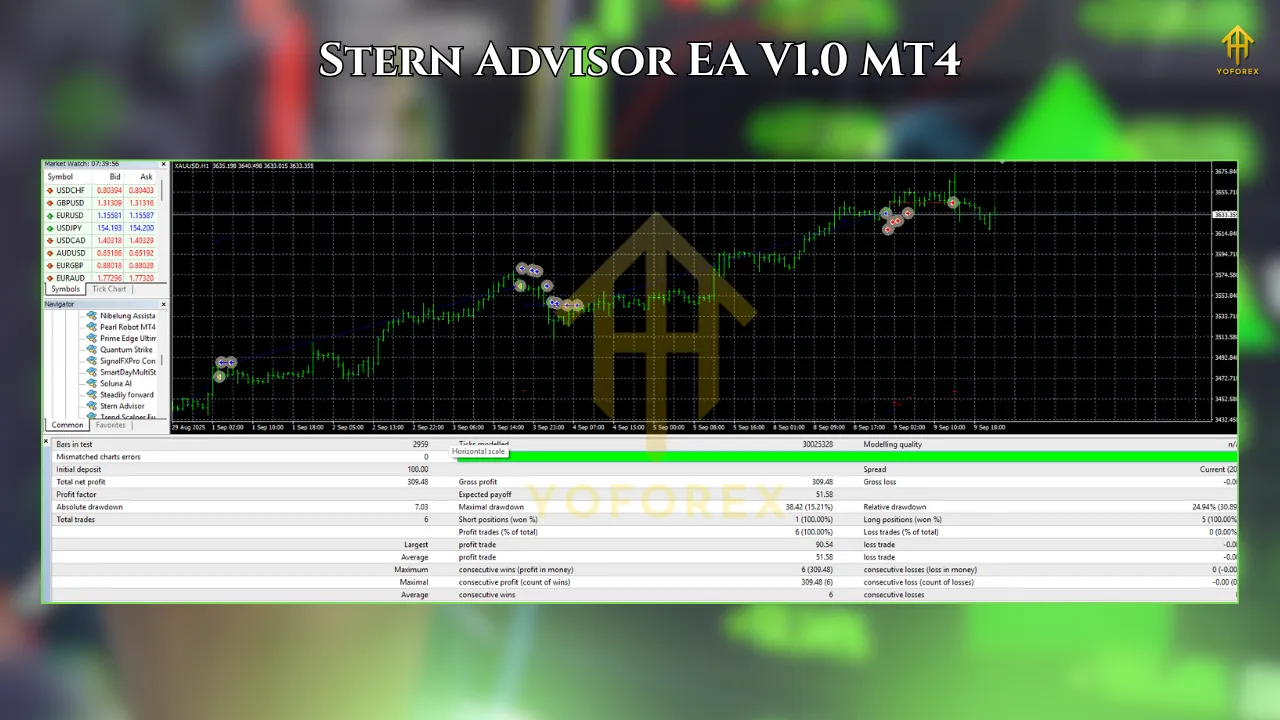 Stern Advisor EA V1.0 MT4 3 TEAM SEO 5 1