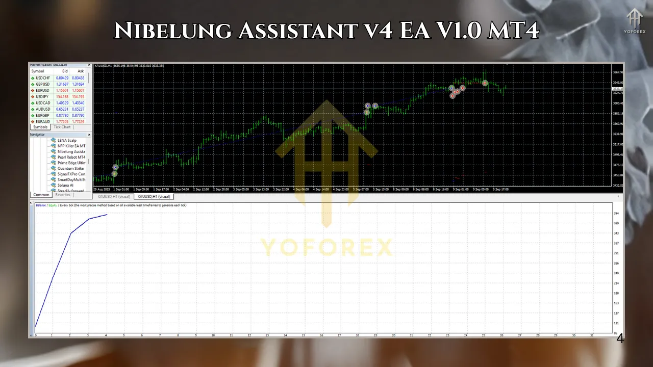 Nibelung Assistant v4 EA V1.0 MT4 2 TEAM SEO 5