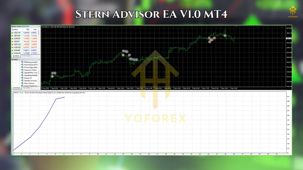 Stern Advisor EA V1.0 MT4 2 TEAM SEO 6 1