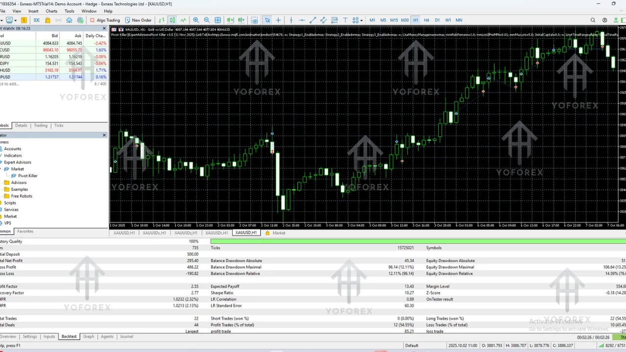 Pivot Killer EA V1.5 MT5 3 TEAM SEO 6 11