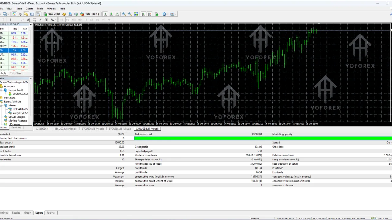 DoIt Alpha Pulse AI EA V2.32 MT4 2 TEAM SEO 6 5