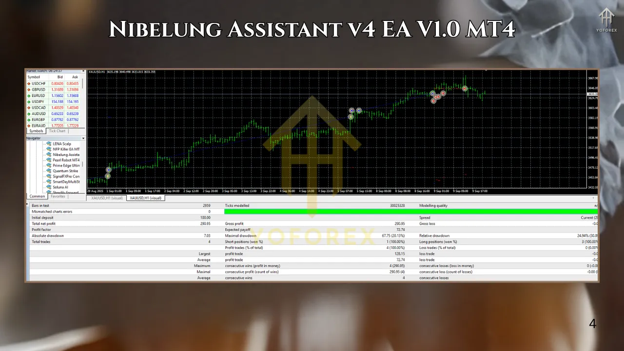 Nibelung Assistant v4 EA V1.0 MT4 3 TEAM SEO 6
