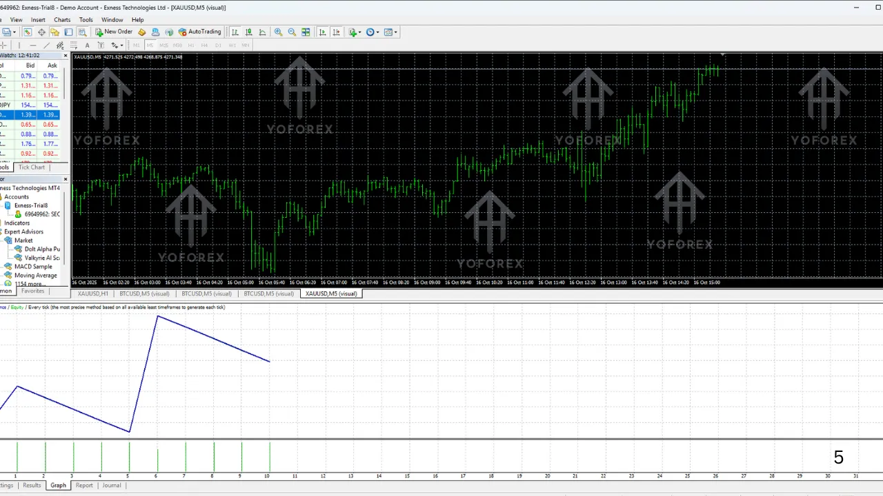 DoIt Alpha Pulse AI EA V2.32 MT4 3 TEAM SEO 7 1