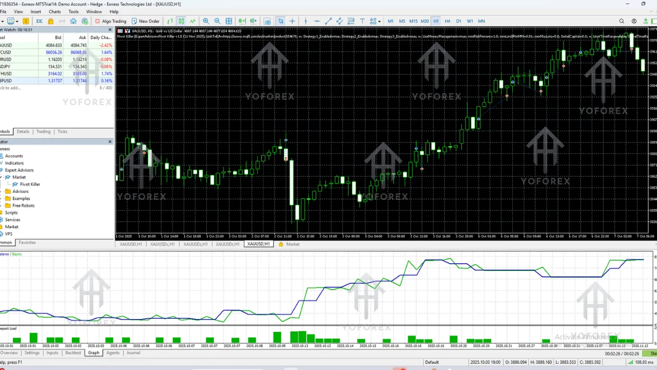 Pivot Killer EA V1.5 MT5 2 TEAM SEO 7 6