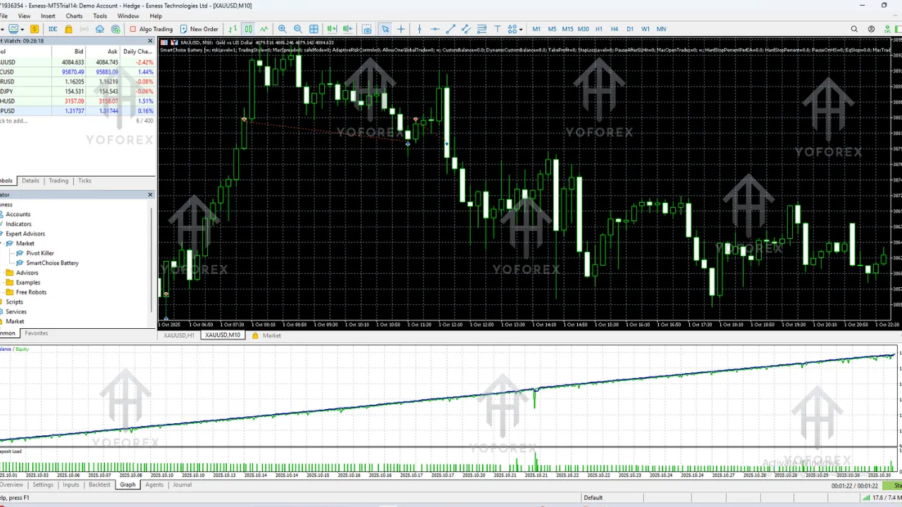 SmartChoise Battery EA V1.0 MT5 2 TEAM SEO 7 7