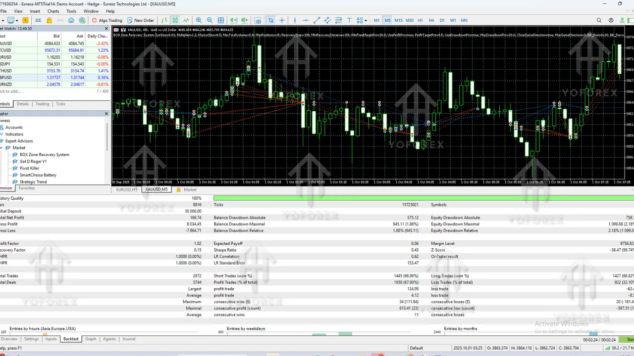BOX Zone Recovery System EA V2.12 MT5 3 TEAM SEO 7 9