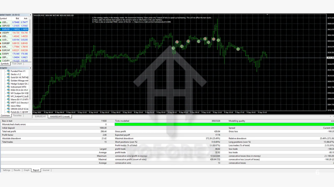 MSFT (U.S Stocks) EA V1.0 MT4 3 TEAM SEO 8 2