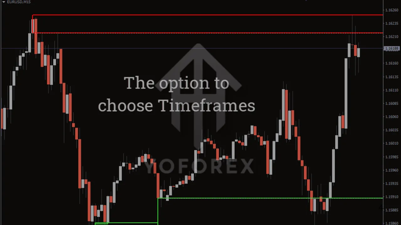Zone Indicator V1.3 MT4 2 TEAM SEO 8 3
