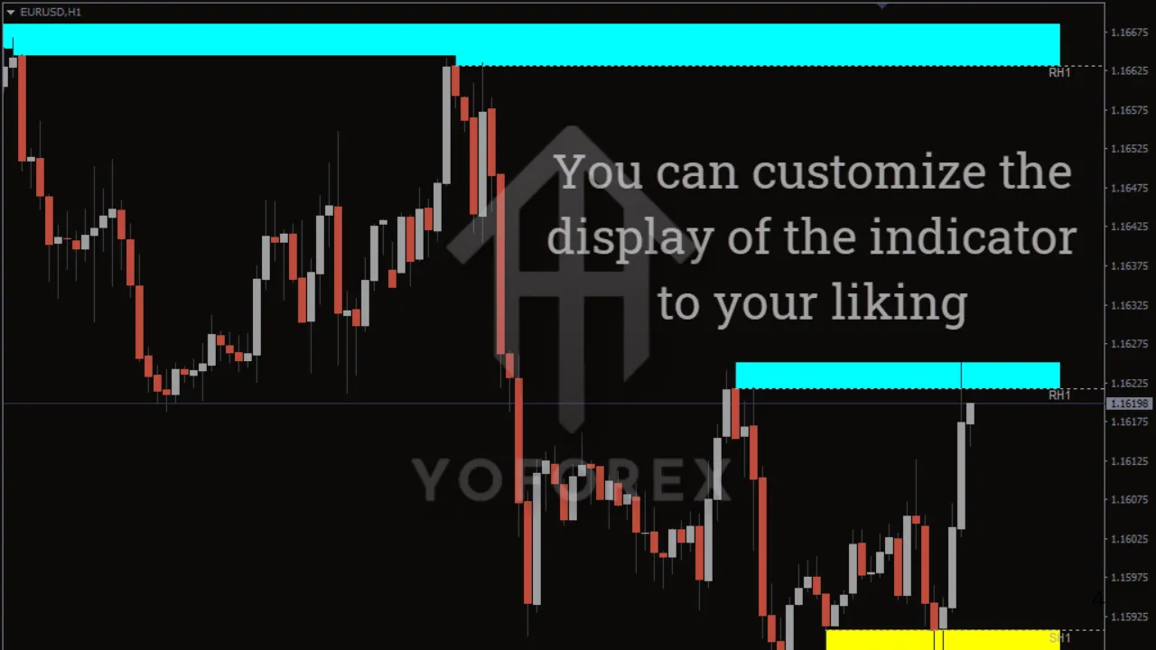 Zone Indicator V1.3 MT4 3 TEAM SEO 9 1