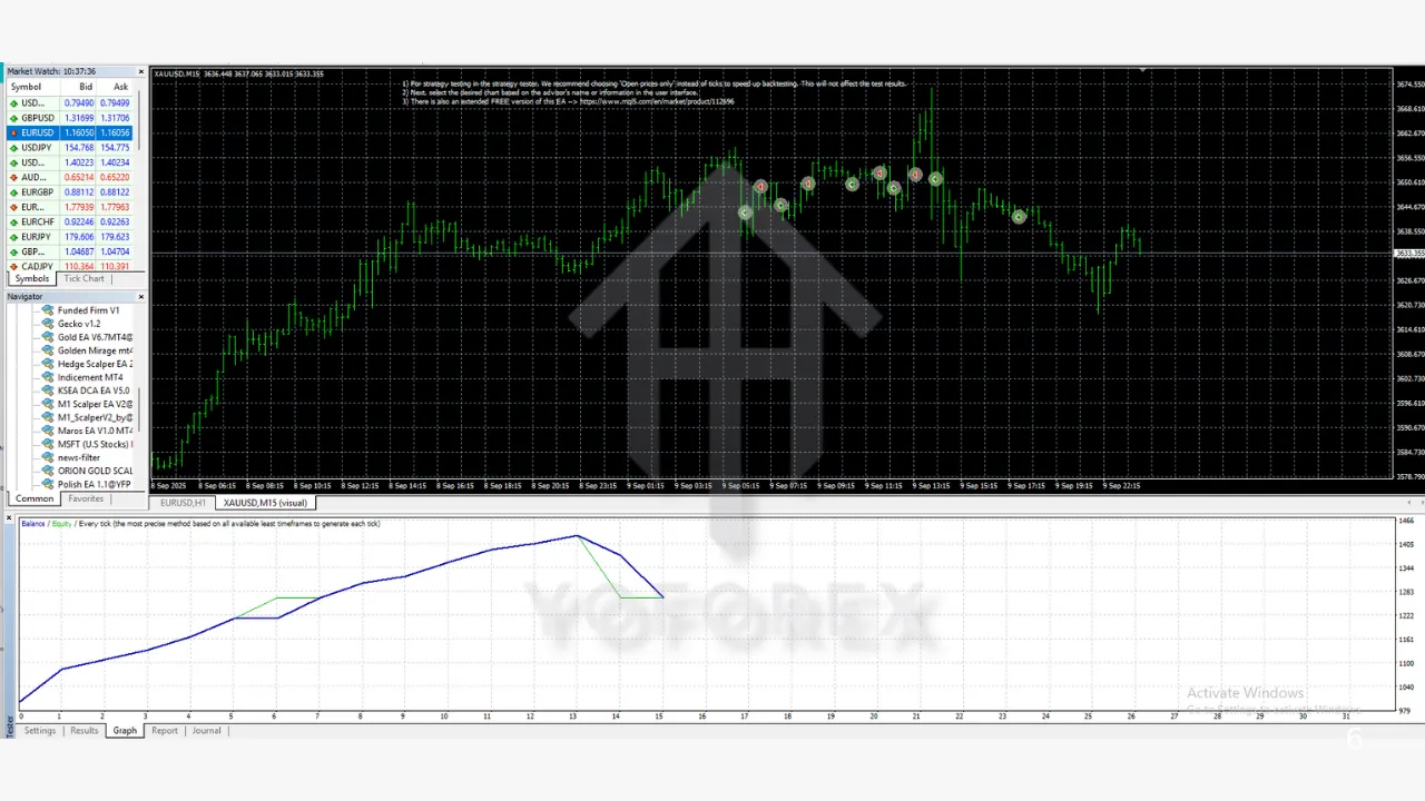 MSFT (U.S Stocks) EA V1.0 MT4 2 TEAM SEO 9