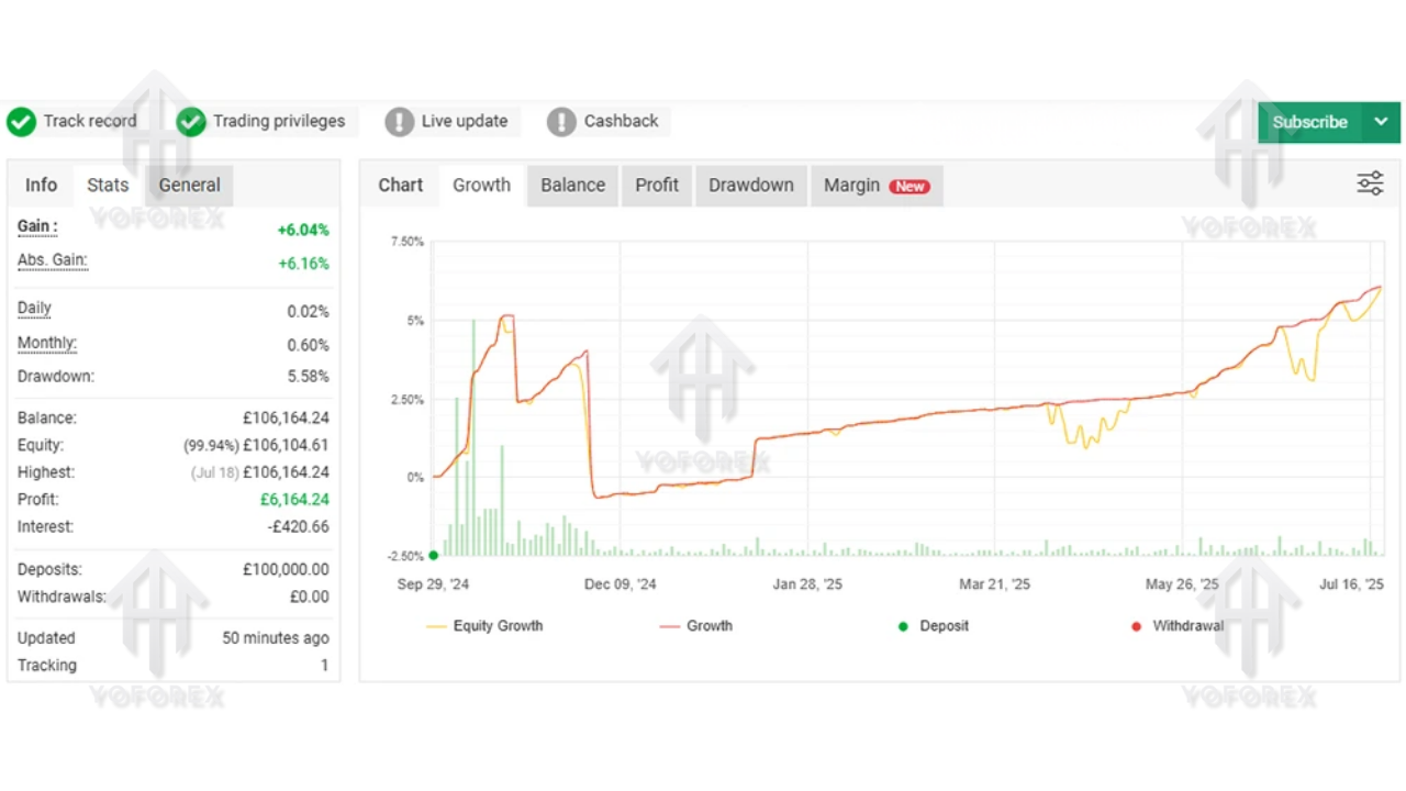 TITANY AXI PRO EA V3.4.2 MT4