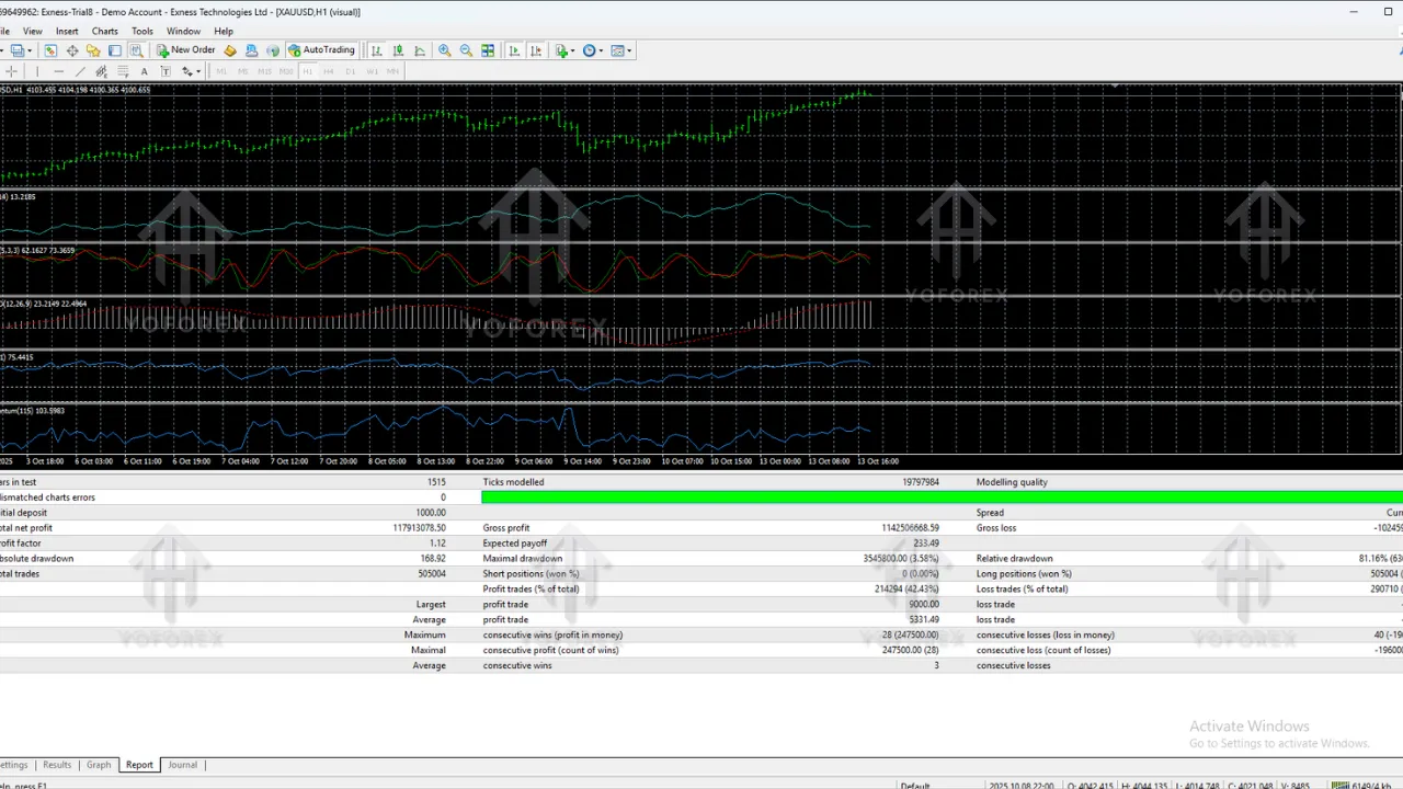 XAUDOT M1 EA V1.01 MT4 3 The Fulcrum2 1