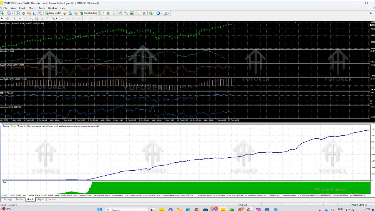 XAUDOT M1 EA V1.01 MT4 2 The Fulcrum2
