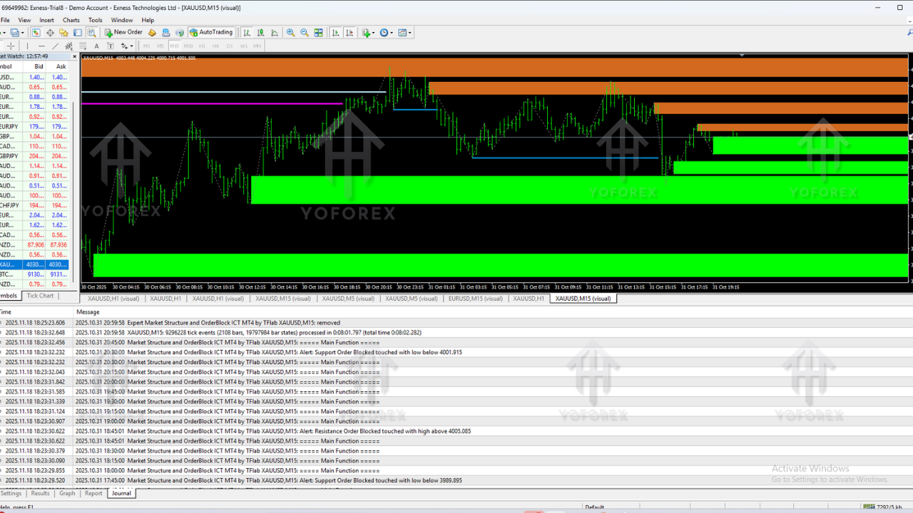 Market Structure and Orderblock ICT Indicator V1.2 MT4