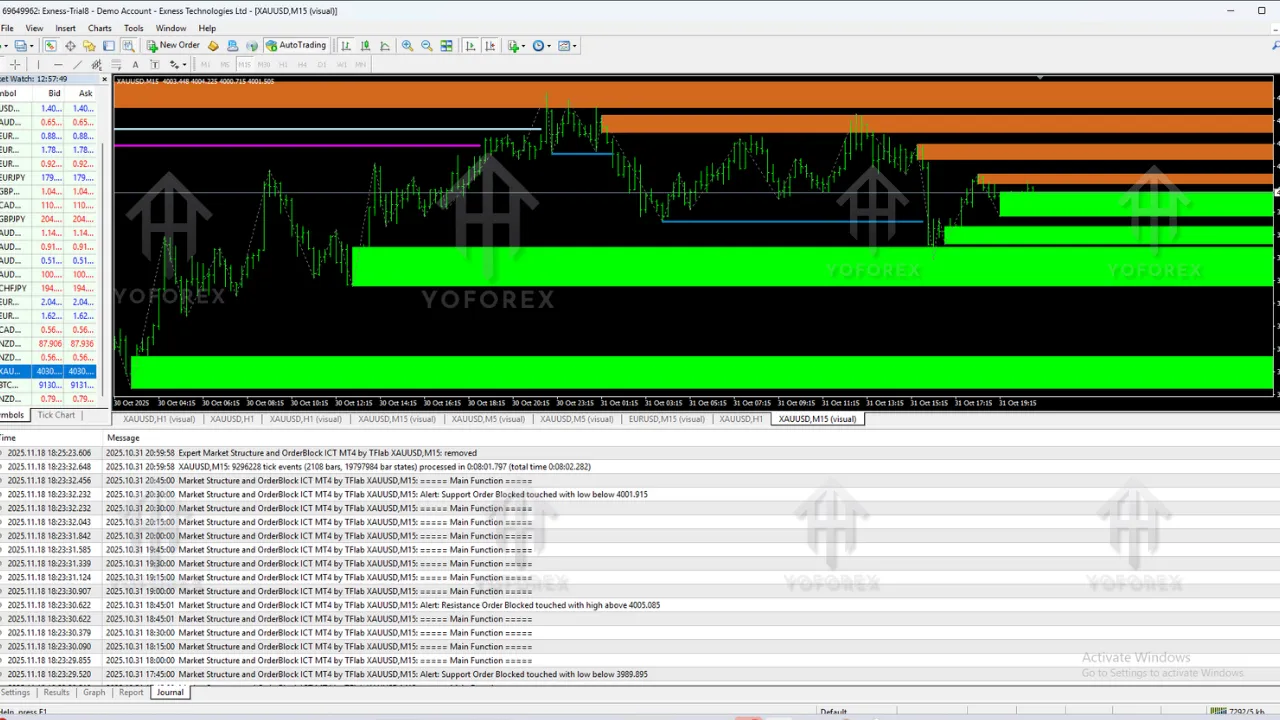 Market Structure and Orderblock ICT Indicator V1.2 MT4 – Complete & Effective Strategy Guide 2 Market Structure and Orderblock ICT Indicator V1.2 MT4