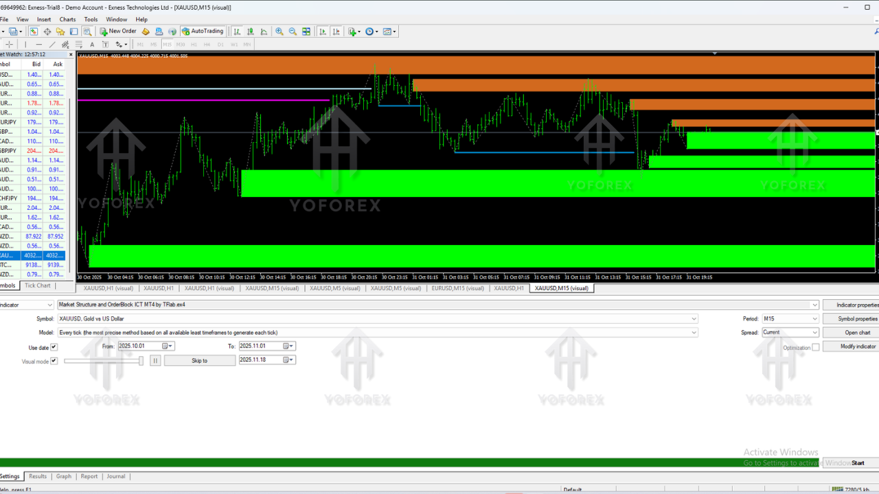 Market Structure and Orderblock ICT Indicator V1.2 MT4