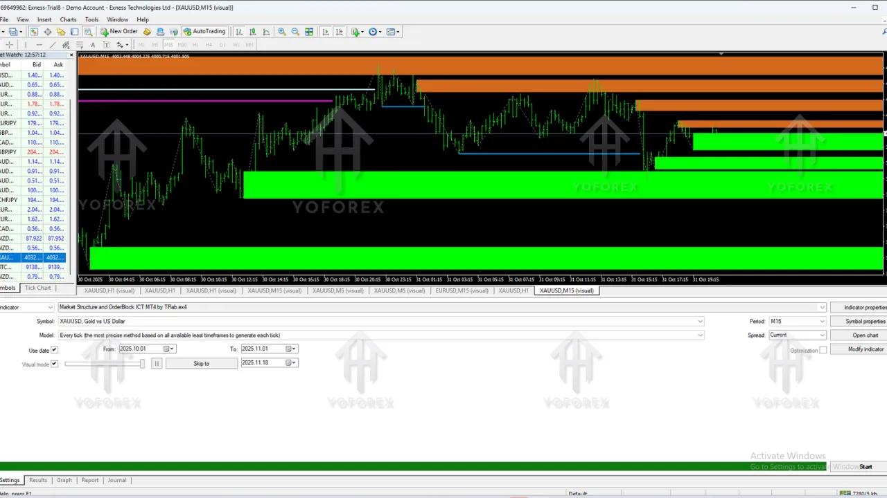 Market Structure and Orderblock ICT Indicator V1.2 MT4 – Complete & Effective Strategy Guide 1 Market Structure and Orderblock ICT Indicator V1.2 MT4