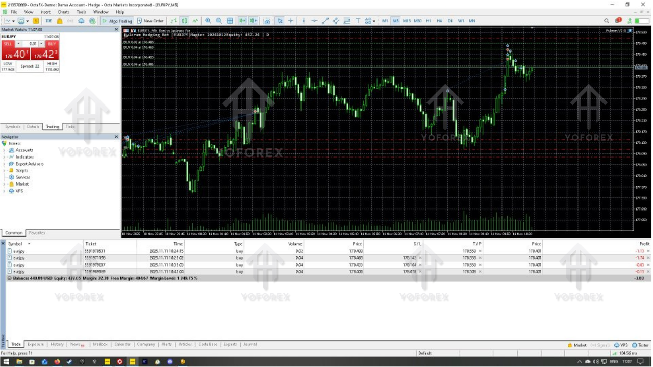 The Fulcrum EA V5.24 MT5